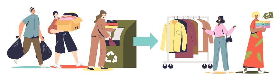 recuperación textil