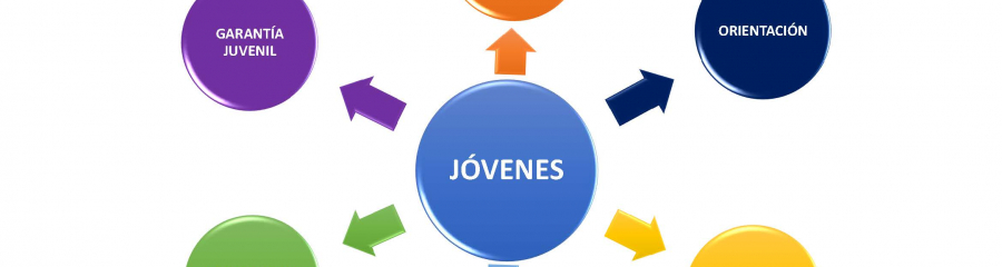 Servicios disponibles para jóvenes